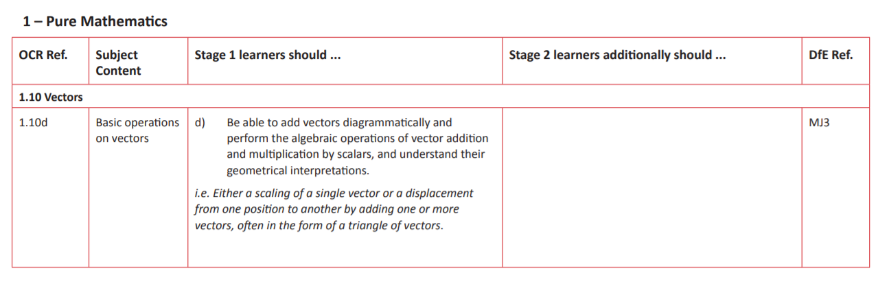 Specification reference
